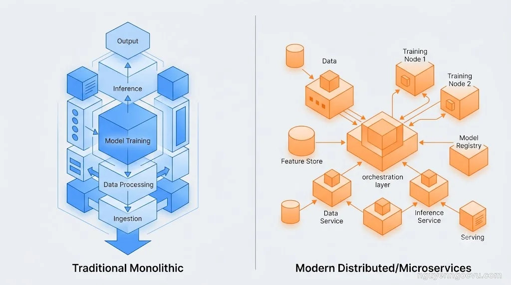 So sánh hai framework LangChain và LlamaIndex cho dự án AI